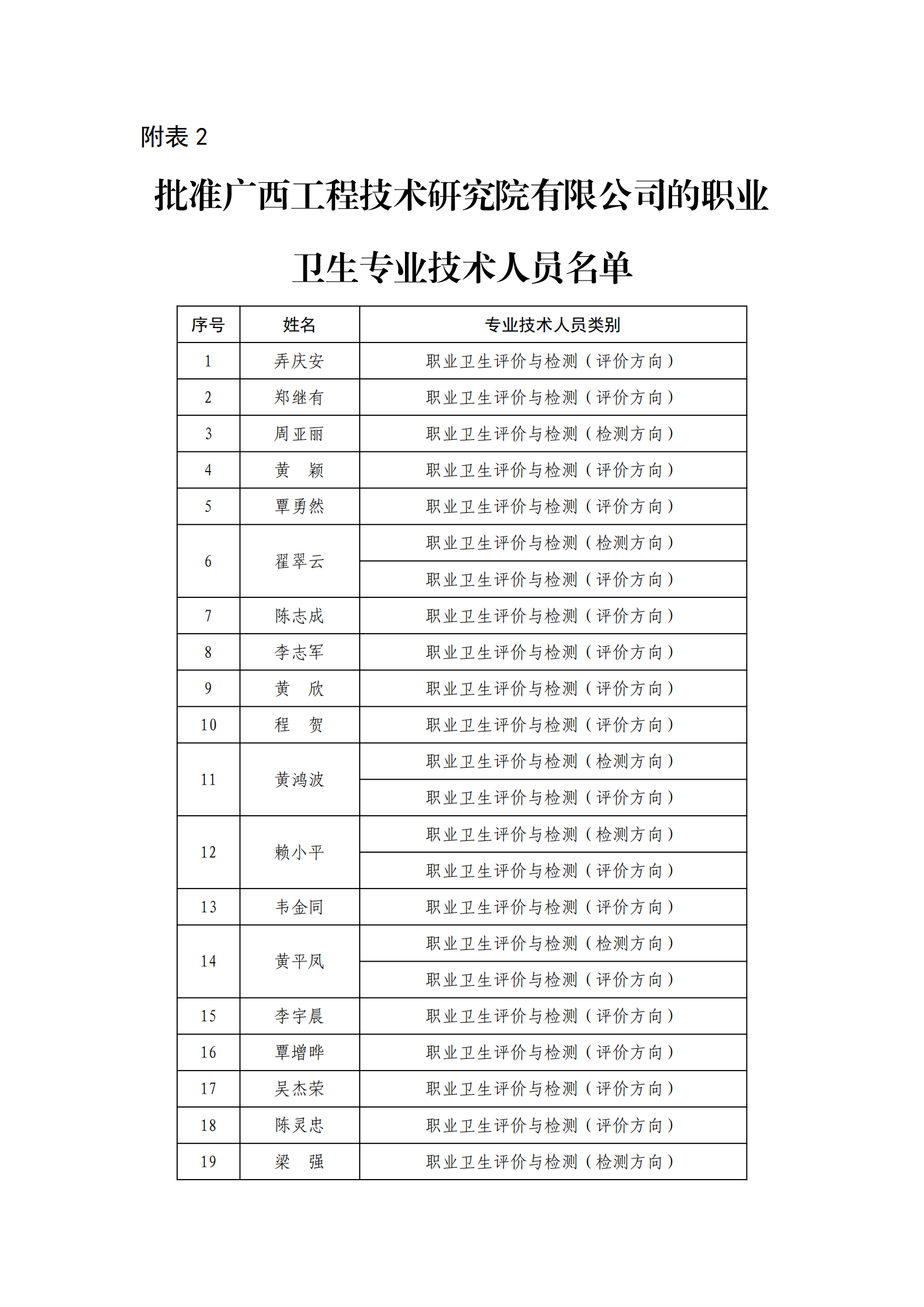 人員與設(shè)備信息